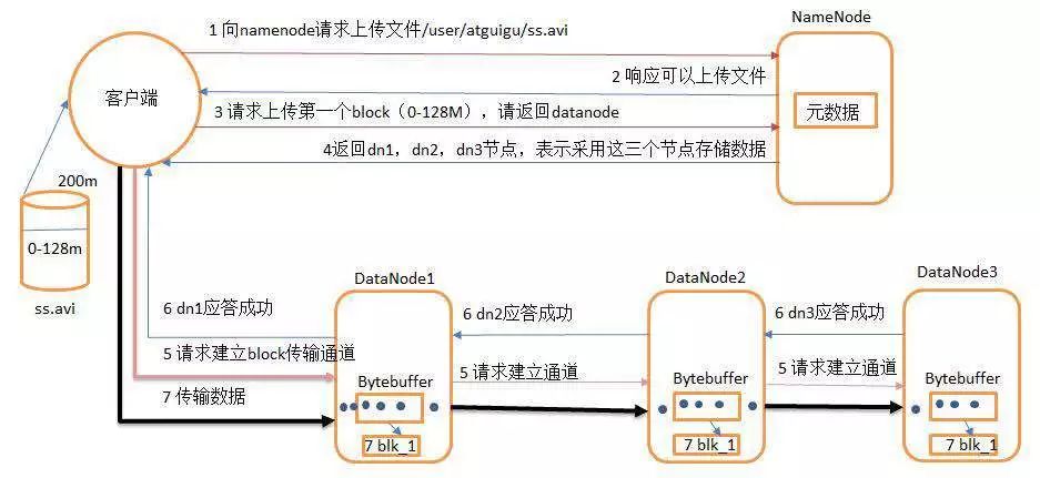 Hadoop（二）