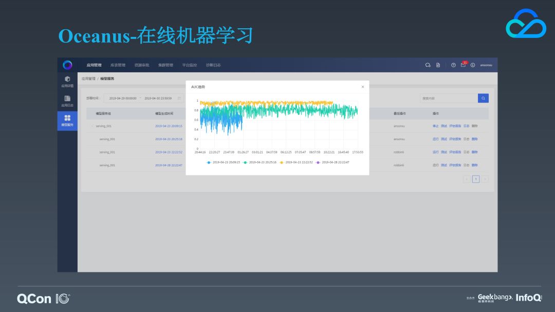 日均20万亿次计算量！腾讯基于Flink的实时流计算平台演进之路丨附PPT下载