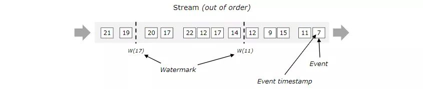 Flink替代Spark Streaming怎么样？本篇给你答案