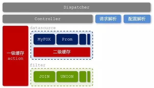 走进大数据 | 从Hadoop框架与MapReduce模式中谈海量数据处理