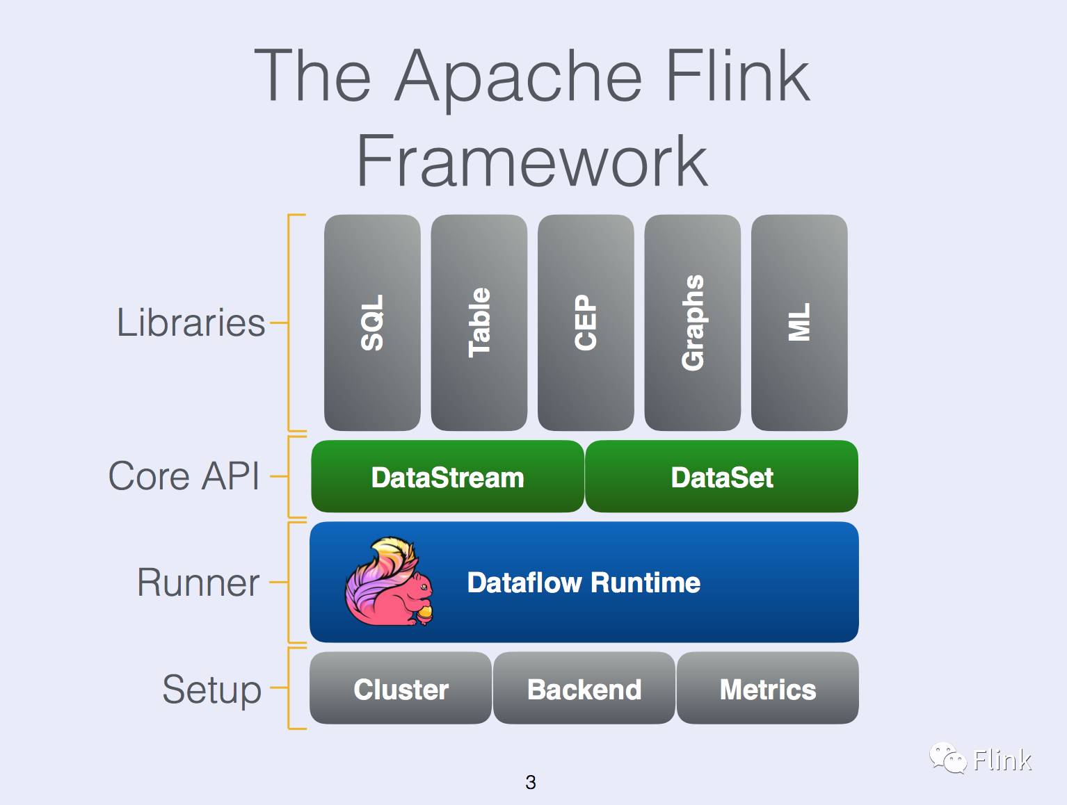 State Management in Apache Flink®