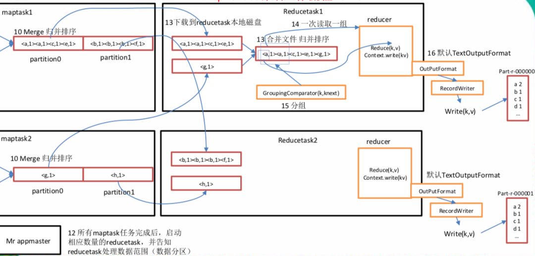 Hadoop 执行引擎之 MapReduce