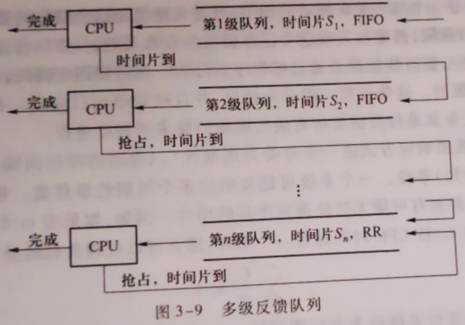 操作系统原理-进程线程模型、并发与同步