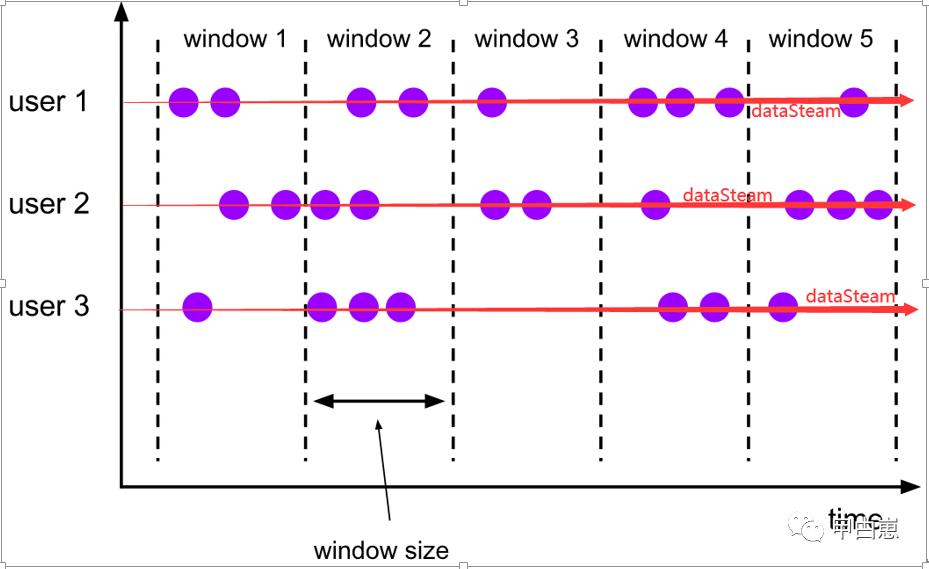 流式计算（四）-Flink Stream API 篇二