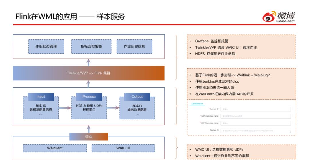 微博基于Flink的机器学习实践