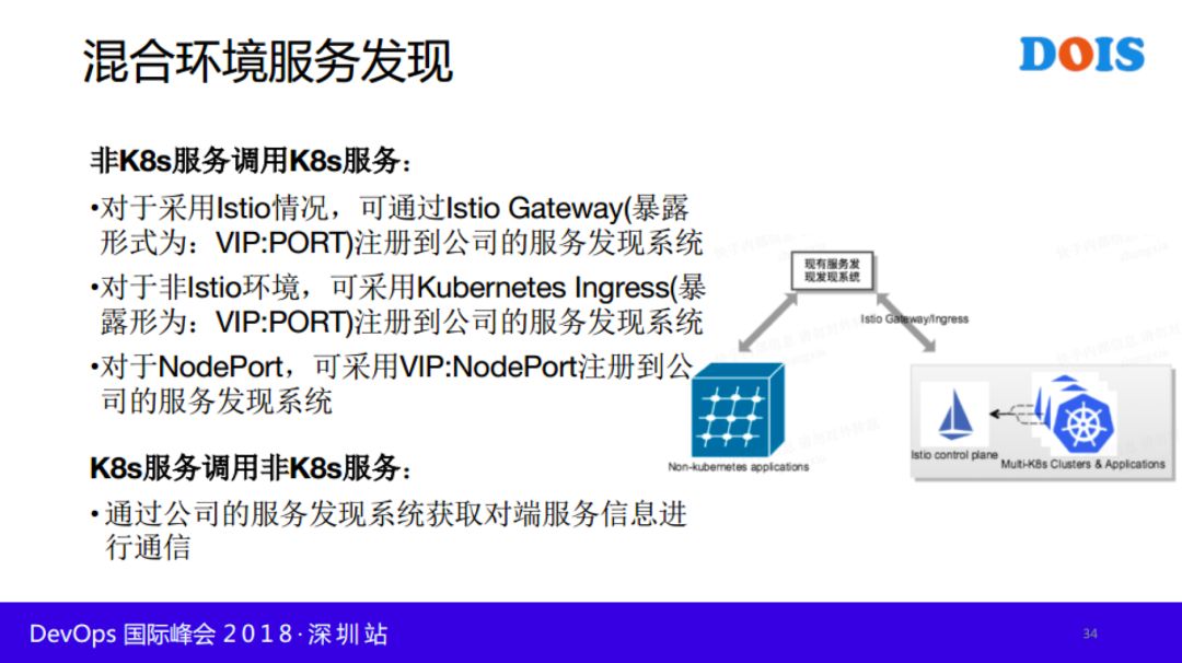 快手基于 Kubernetes 与 Istio 的容器云落地实践