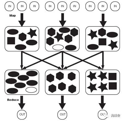 大数据开源技术简介--Hadoop