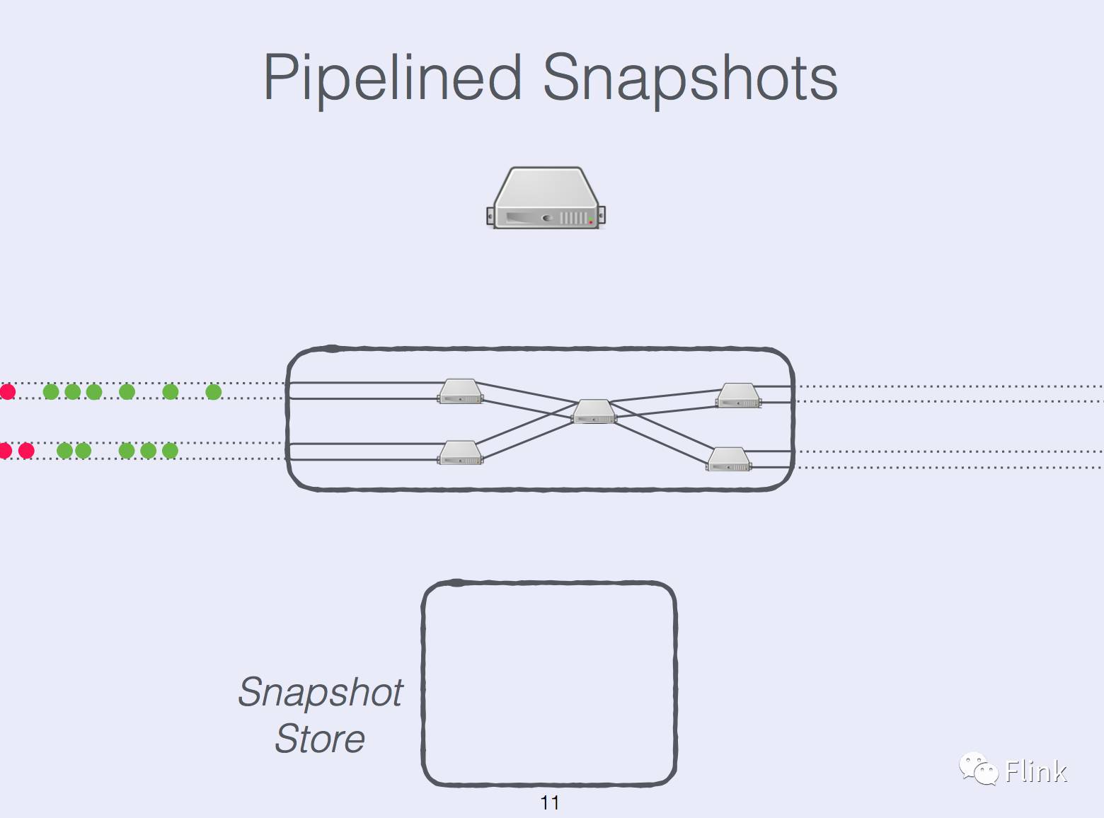 State Management in Apache Flink®