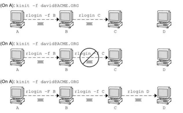 打赢数据安全攻坚战，从Hadoop-security治理说起！