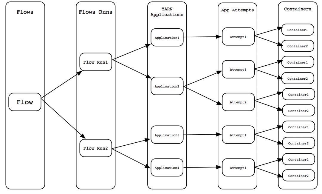 Hadoop 3.x 新特性剖析系列