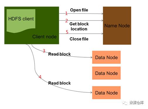 「大数据」（三）初识hadoop