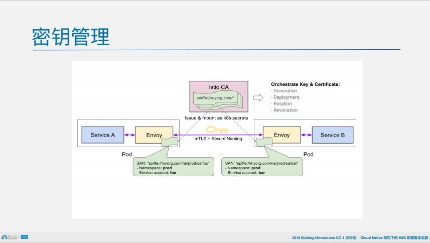 PPT | 从架构到组件，深挖istio如何连接、管理和保护微服务2.0？