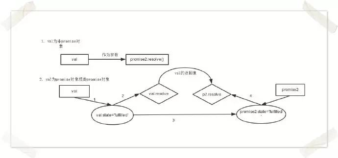 谈谈异步编程