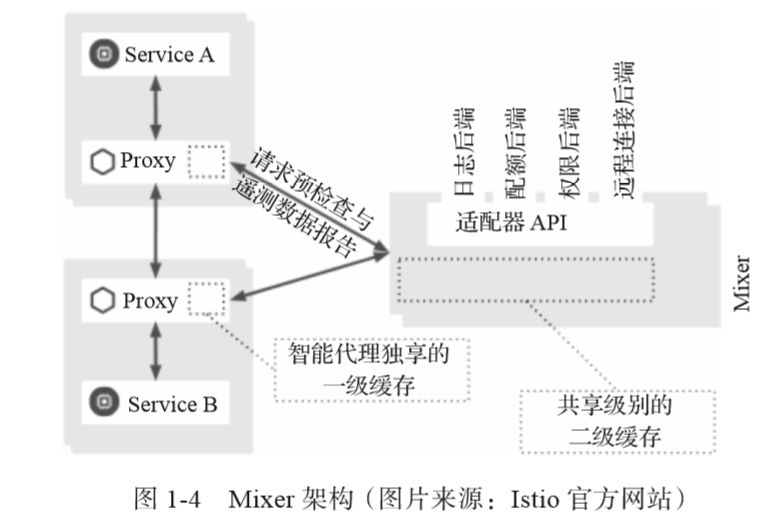 Istio的架构设计