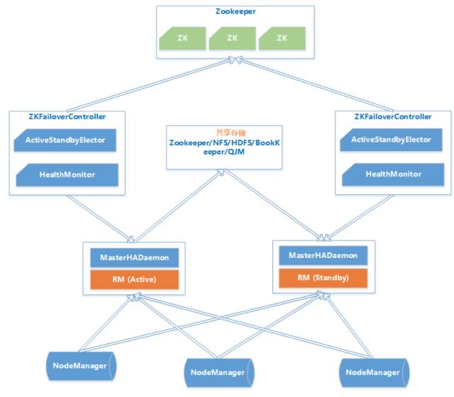 最详细的 Hadoop 入门教程