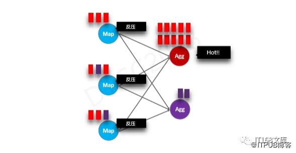 伍翀 ：大数据实时计算Flink SQL解密