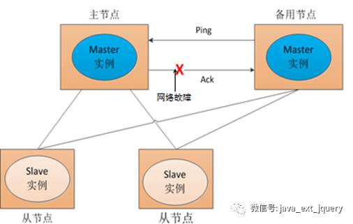 分布式技术—Zookeeper简单介绍