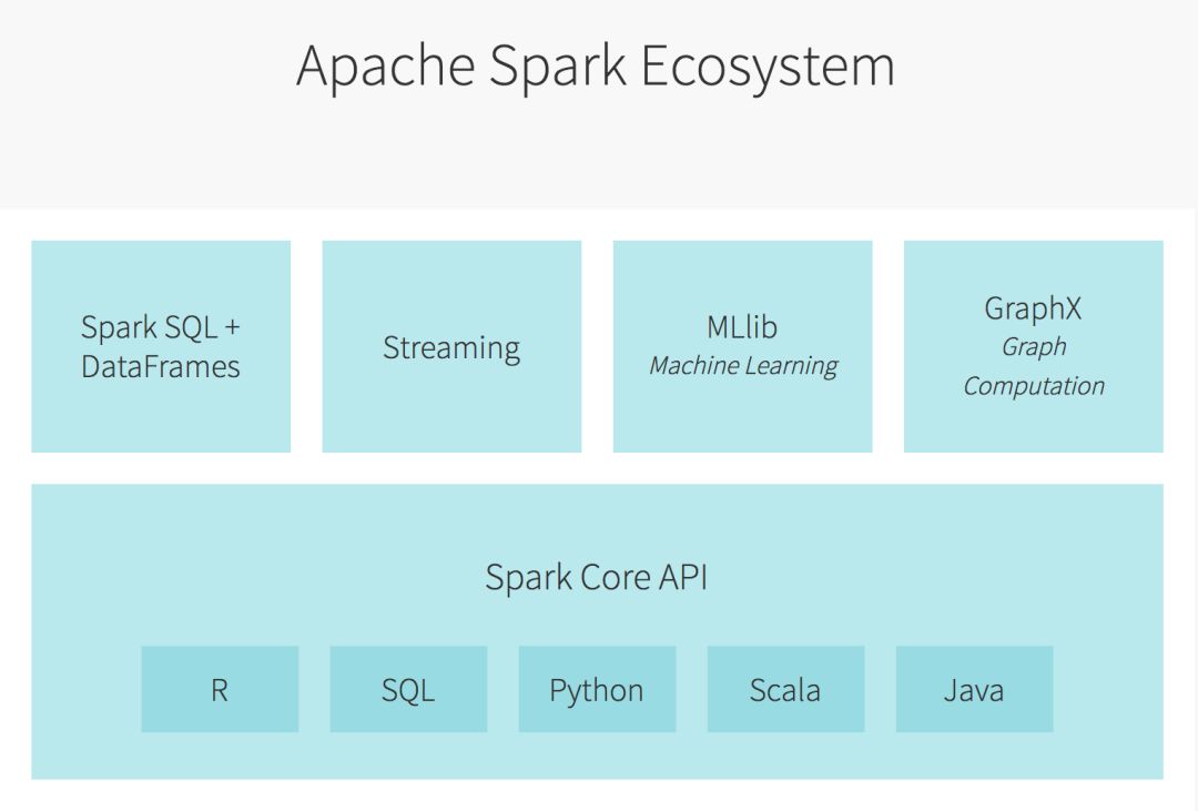 Spark比拼Flink：下一代大数据计算引擎之争，谁主沉浮？