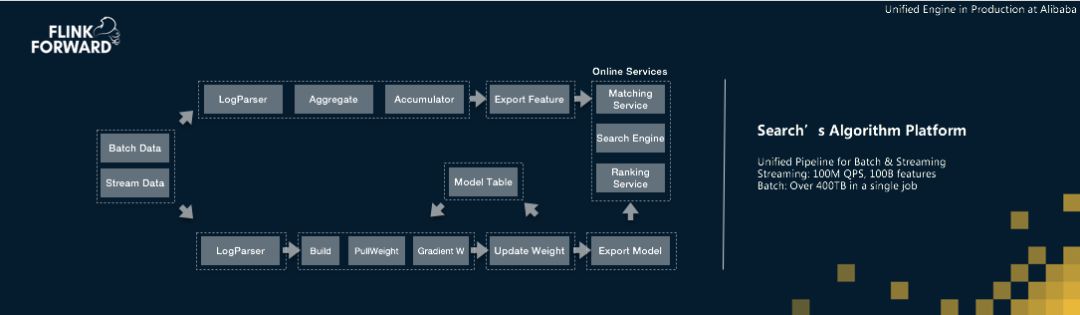 重新定义计算！Apache Flink，不仅仅是流计算！