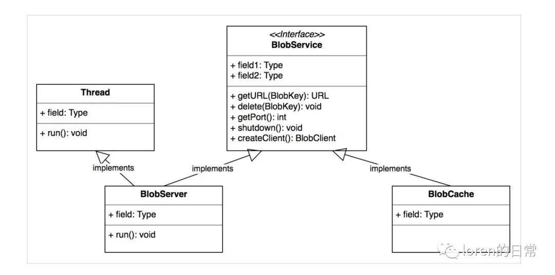 Flink JobManager 基本组件