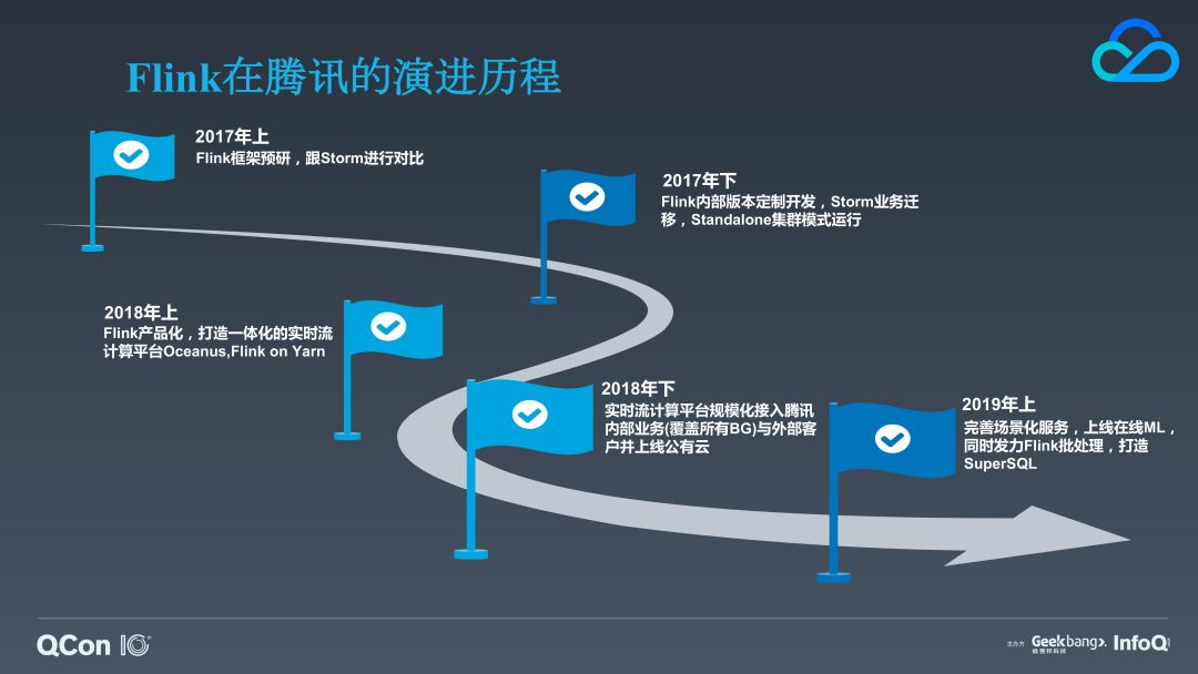 日均20万亿次计算量！腾讯基于Flink的实时流计算平台演进之路丨附PPT下载