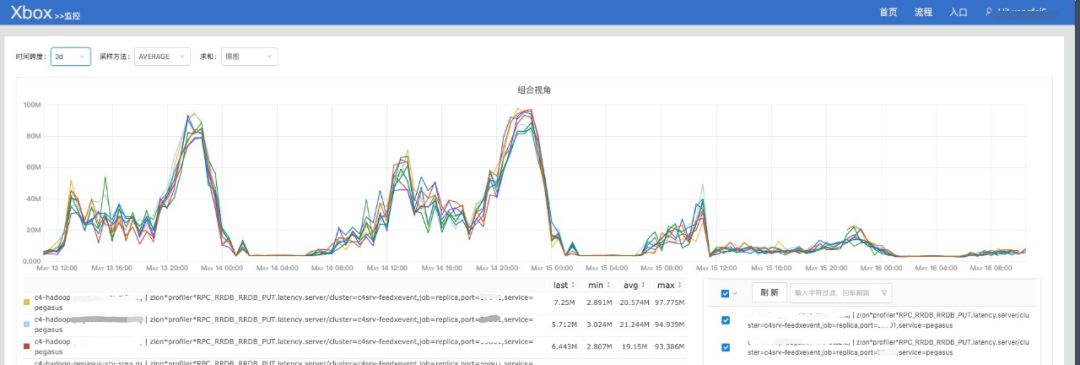 Flink原理|Flink流式计算在节省资源方面剖析