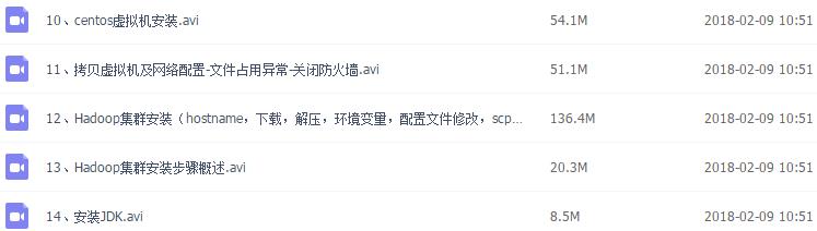 干货篇丨大数据：Hadoop培训视频教程（限时领取）