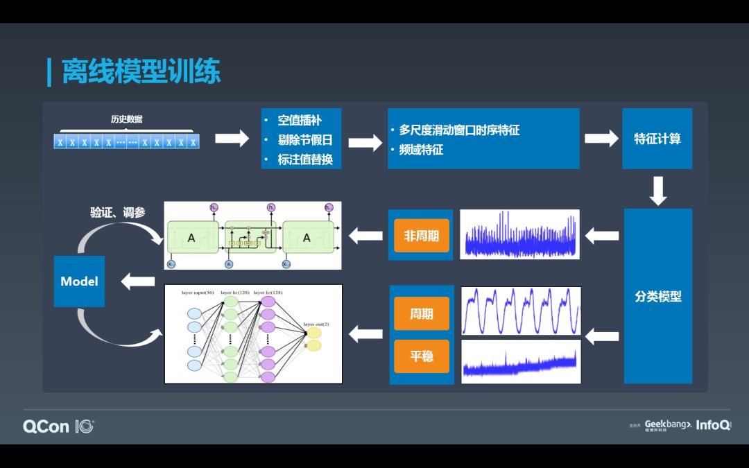 如何基于Flink+TensorFlow打造实时智能异常检测平台？只看这一篇就够了