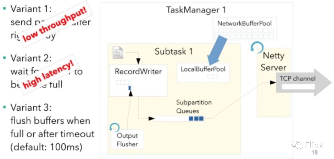 Flink 1.5版本网络栈重构技术分析