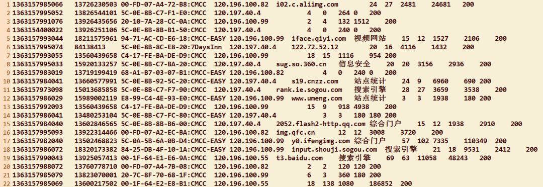 深入理解与应用Hadoop中的MapReduce