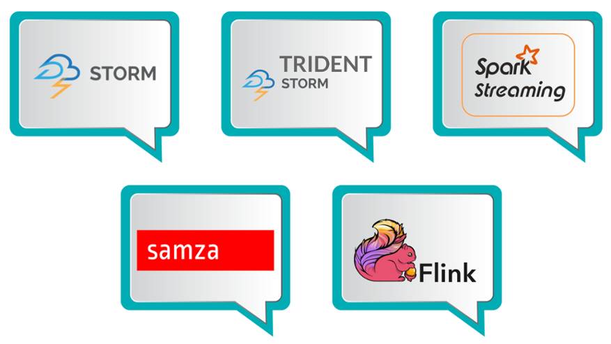 实时流处理框架Storm、Spark Streaming、Samza、Flink，孰优孰劣？！