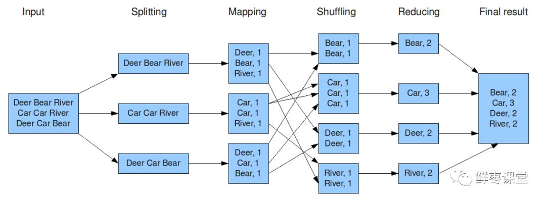 深入浅出大数据：到底什么是Hadoop？