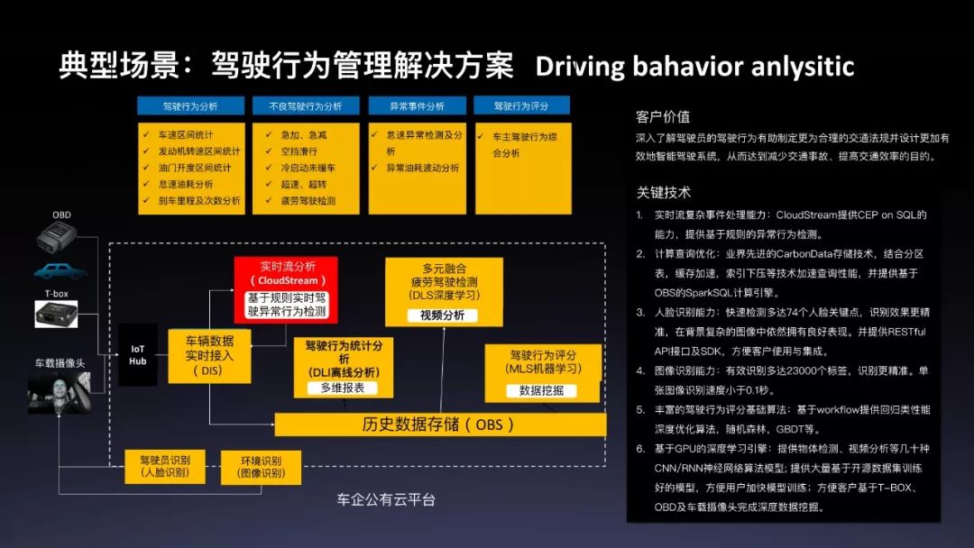 Flink七武器及应用实战