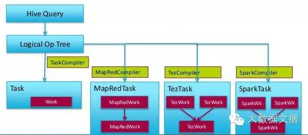 如何选择满足需求的SQL on Hadoop/Spark系统