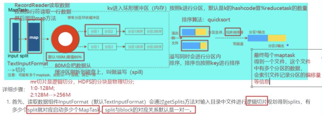 Hadoop(三) ---- MapReduce