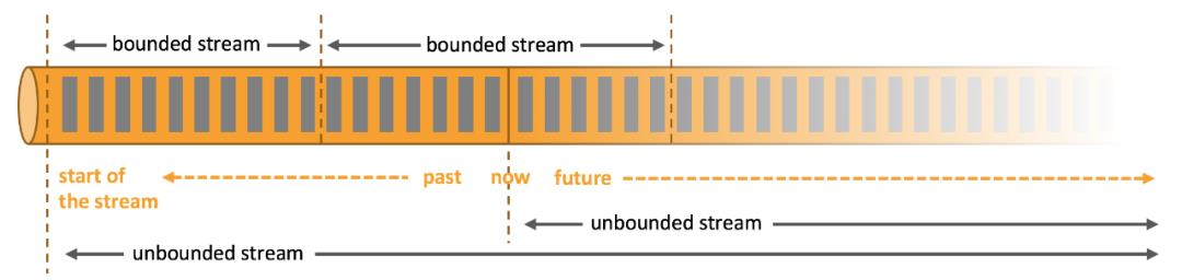 前端响应式编程与实时计算：从 RxJS 到 Flink