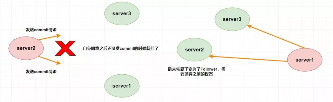 鏄殑锛佷竴绡囨枃绔犲氨鑳藉甫浣犵湅瀹孼ooKeeper锛?> 
  <figcaption class=