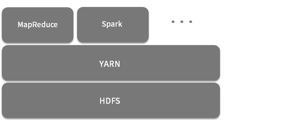 通俗易懂的Spark基础之MapReduce和Hadoop