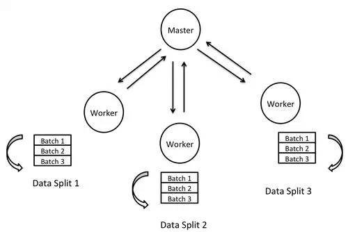 【数据热门】Hadoop 2.0 上深度学习的解决方案