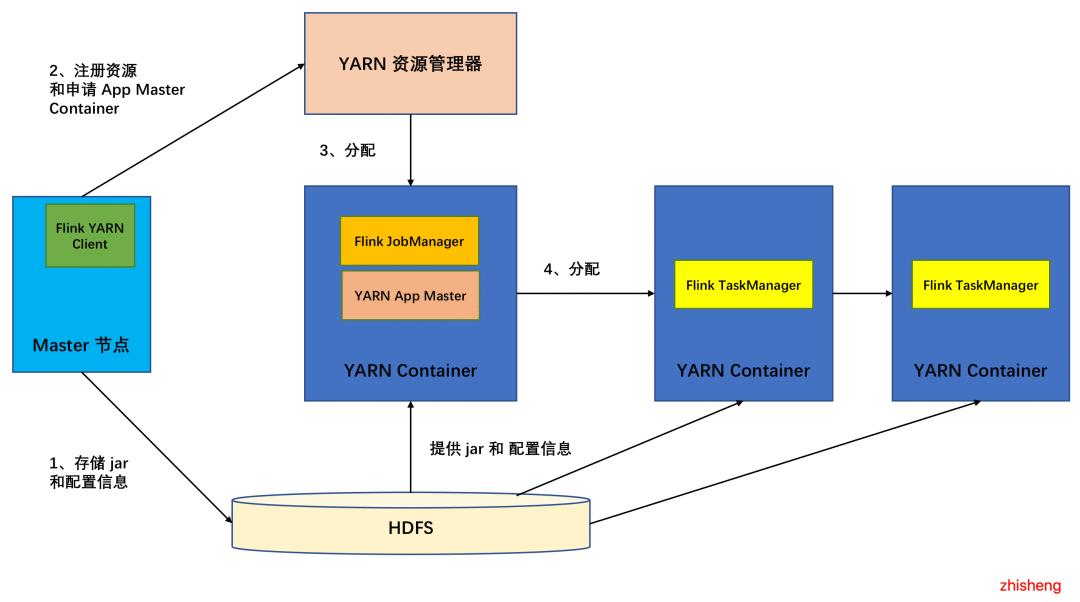 Flink 可以做啥？它为什么这么火？