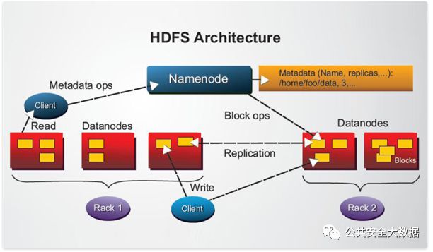 Hadoop 和 MPP 的比较【详细】