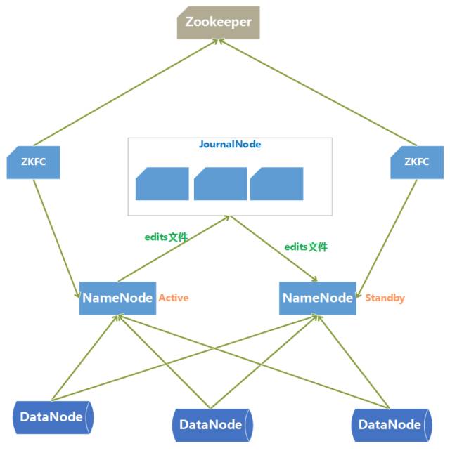 最详细的 Hadoop 入门教程