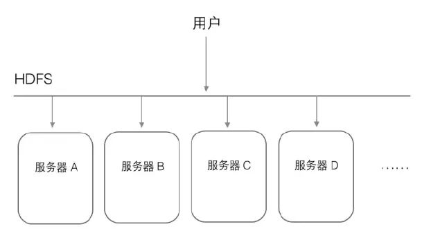 这是一篇最通熟易懂的Hadoop HDFS实践攻略！