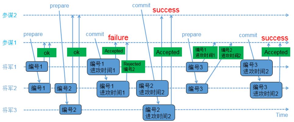 干货分享 | Zookeeper技术：分布式架构详解、分布式技术详解、分布式事务