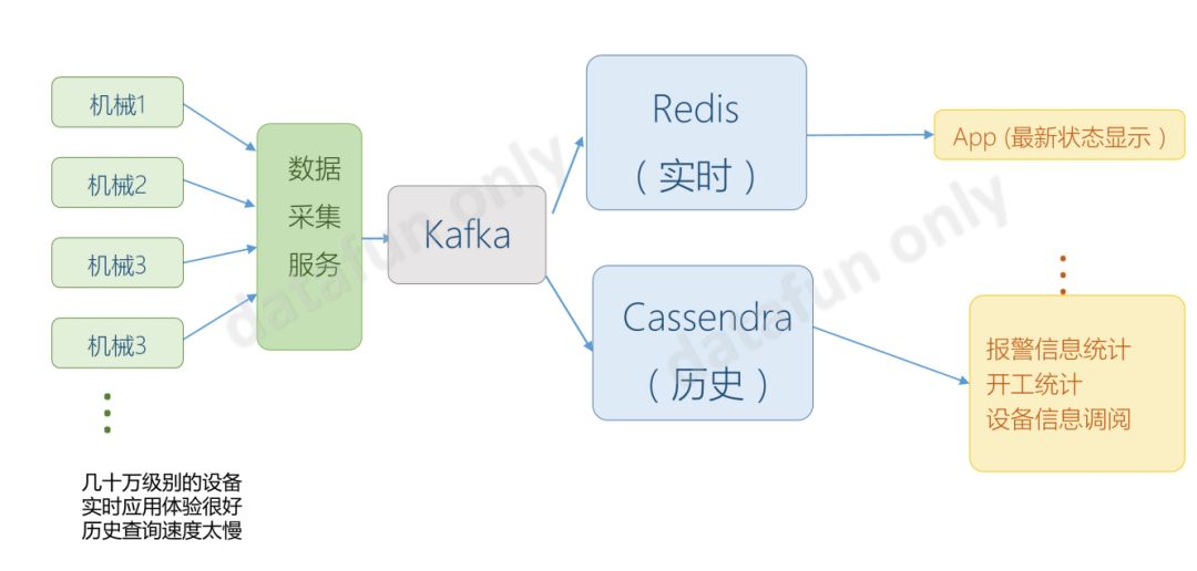 Hadoop or TDengine，如何做物联网大数据平台的选型？