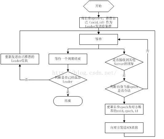 面试：ZooKeeper二十三连问，看看你能不能接住