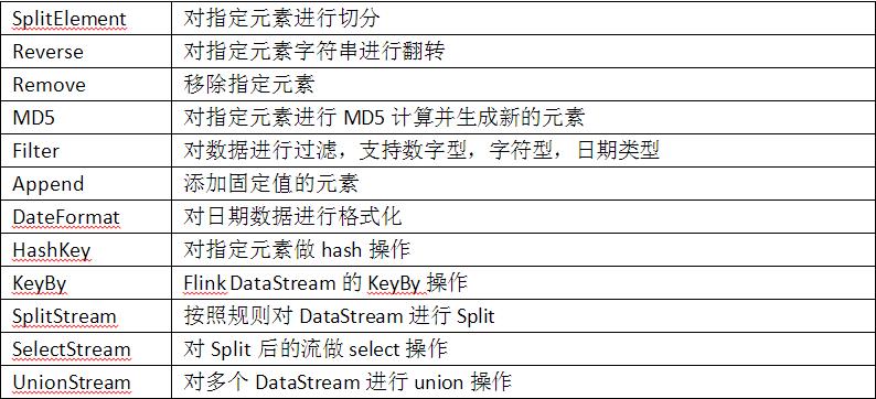 日均百亿级日志处理：微博基于Flink的实时计算平台建设