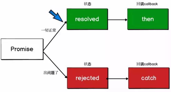 详解前端异步编程的六种方案