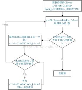 DCOS=Mesos+ZooKeeper+Marathon+Docker