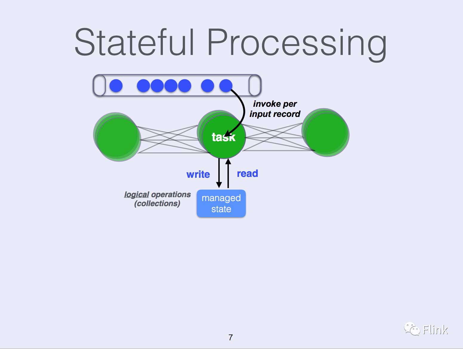 State Management in Apache Flink®